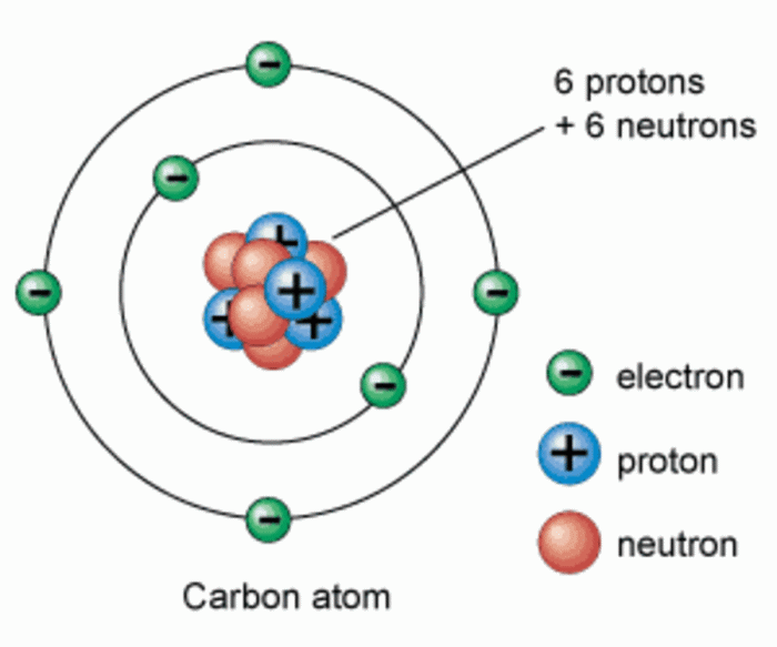 Draw five protons in the nucleus of the atom