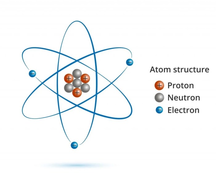 Draw five protons in the nucleus of the atom