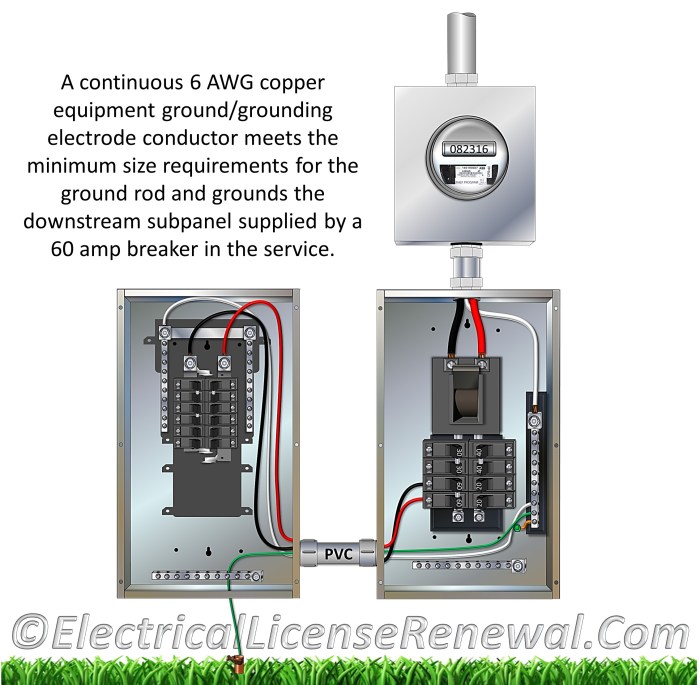 Conductor grounding electrical dangers