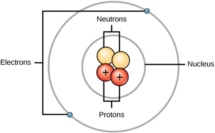 Draw five protons in the nucleus of the atom