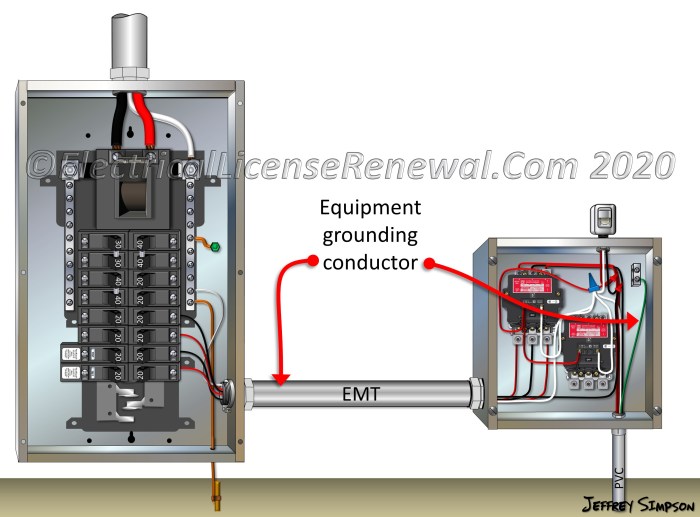 Grounding electrode conductor installation damage conductors awg subject physical protection required larger only if