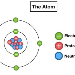 Draw five protons in the nucleus of the atom