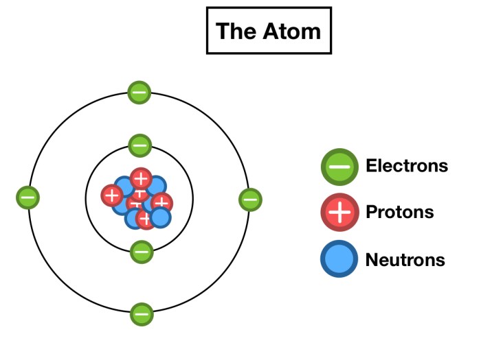 Draw five protons in the nucleus of the atom