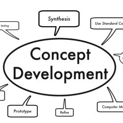 Practice development concept