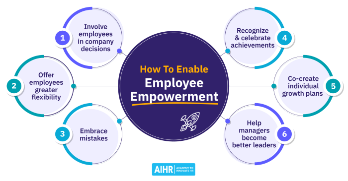 Employee empowerment cannot be successful without clear and open