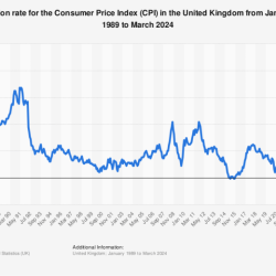 Cpi march energy overall below index